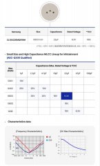 三星电机新品车载电容MLCC 0603 22uF 6.3V